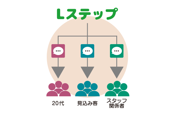 セグメント配信イメージ