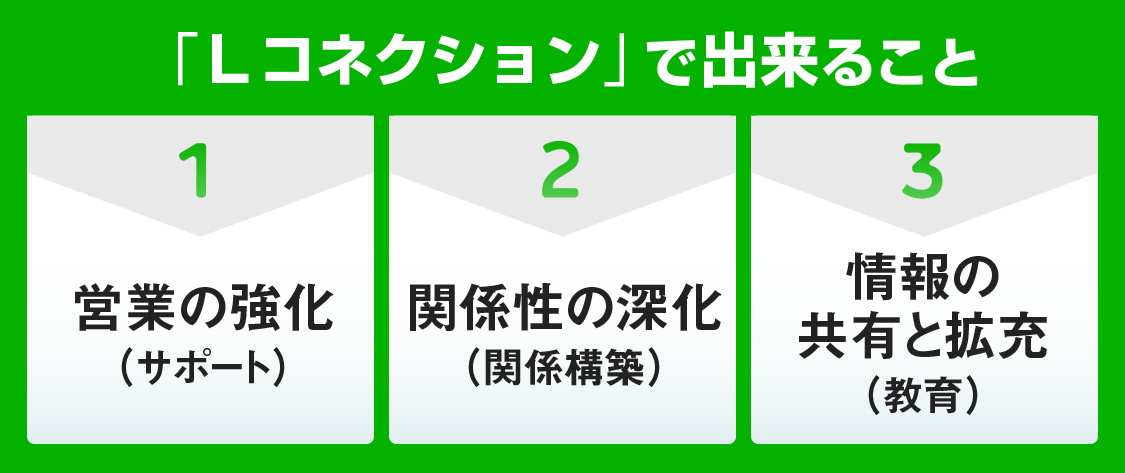 Lコネクションで出来ること